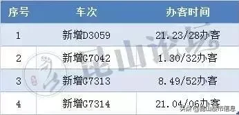 跨省公交、新增25趟列车…今天起,昆山出行将有大变化