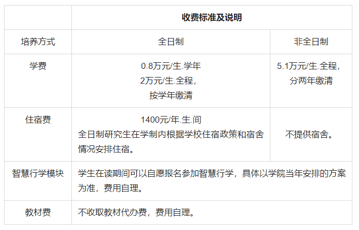 闽江学院2022年工商管理硕士（MBA）招生简章