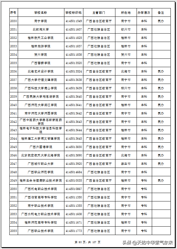 广西78所普通高等学校（大学）名单
