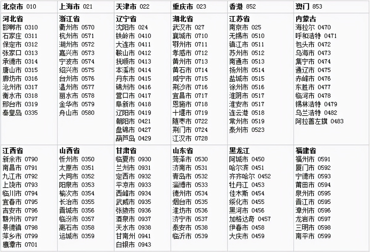 只有80後才會產生的疑問,為什麼我們沒有026區號?今天有答案了