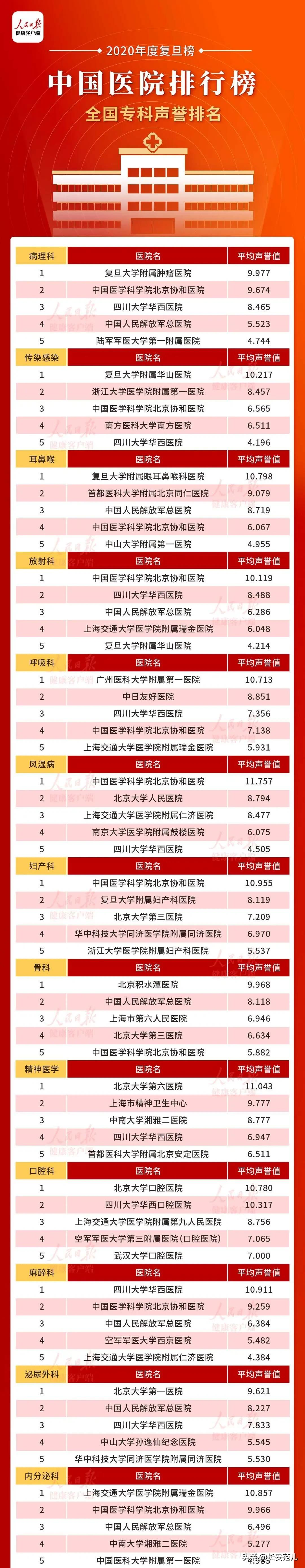 最新！中国医院百强：西京医院跌出前十，西安3家医院上榜