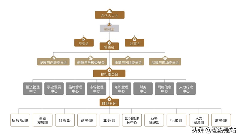 法律网站建设需要多少钱