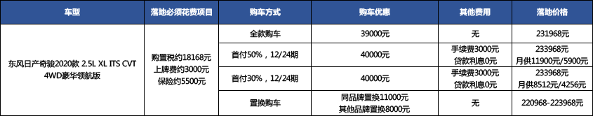 真实购车：新奇骏刚上市，30万预算老款却还有市场？