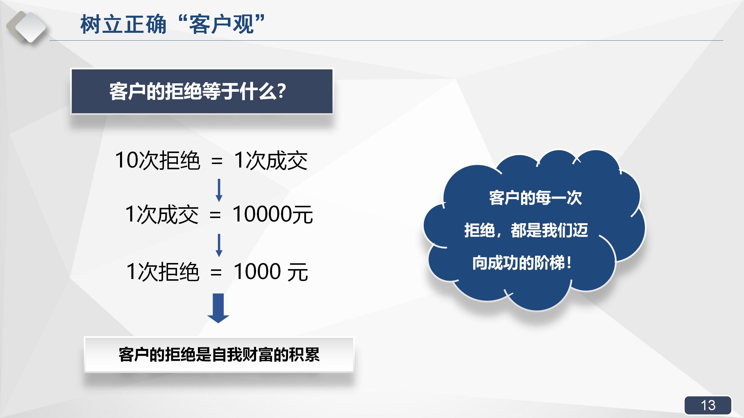 拿来即用的销售实战培训课程，销售经理必备
