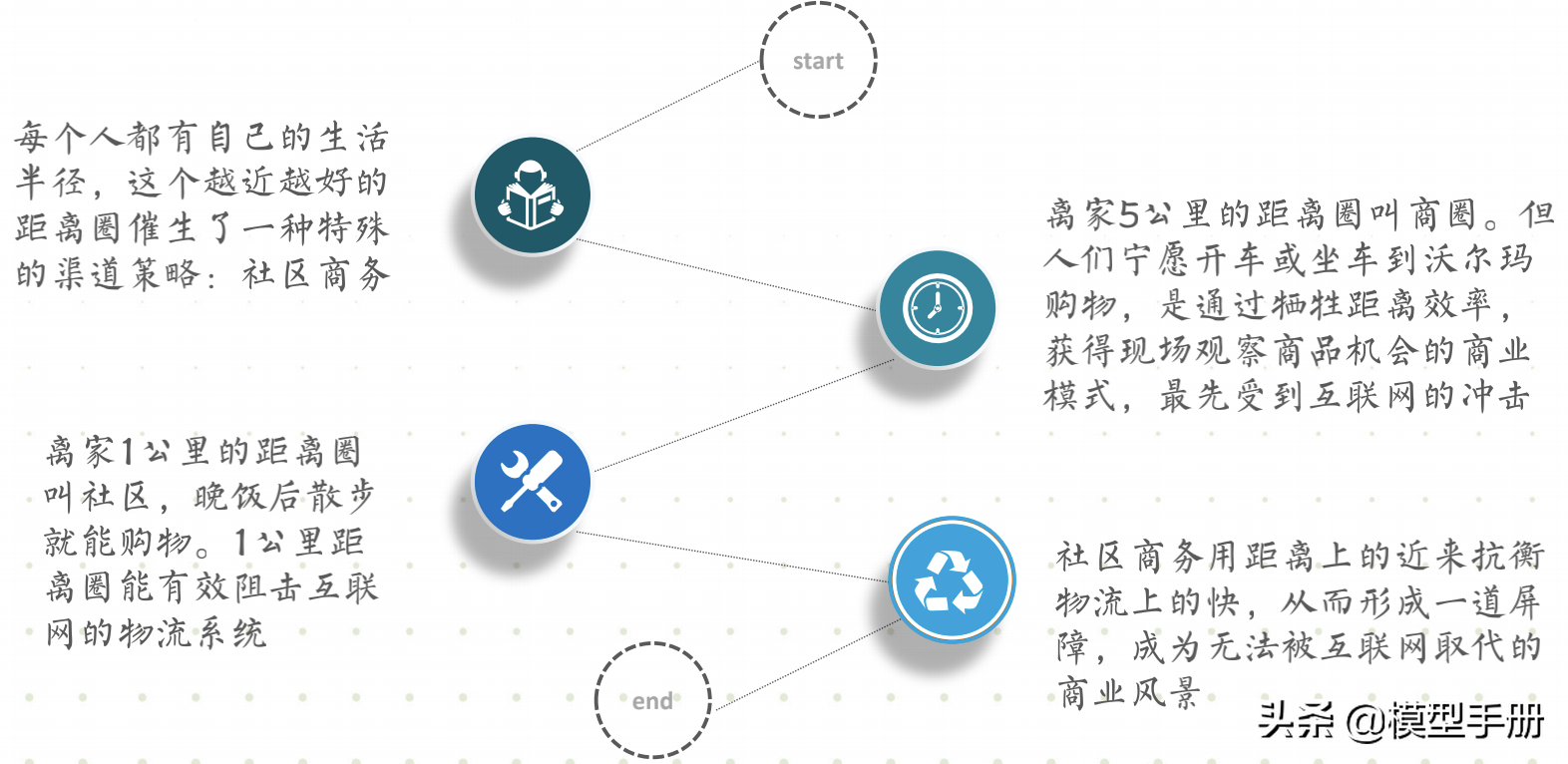 流量全渠道营销模型，让你快速实现线性增长