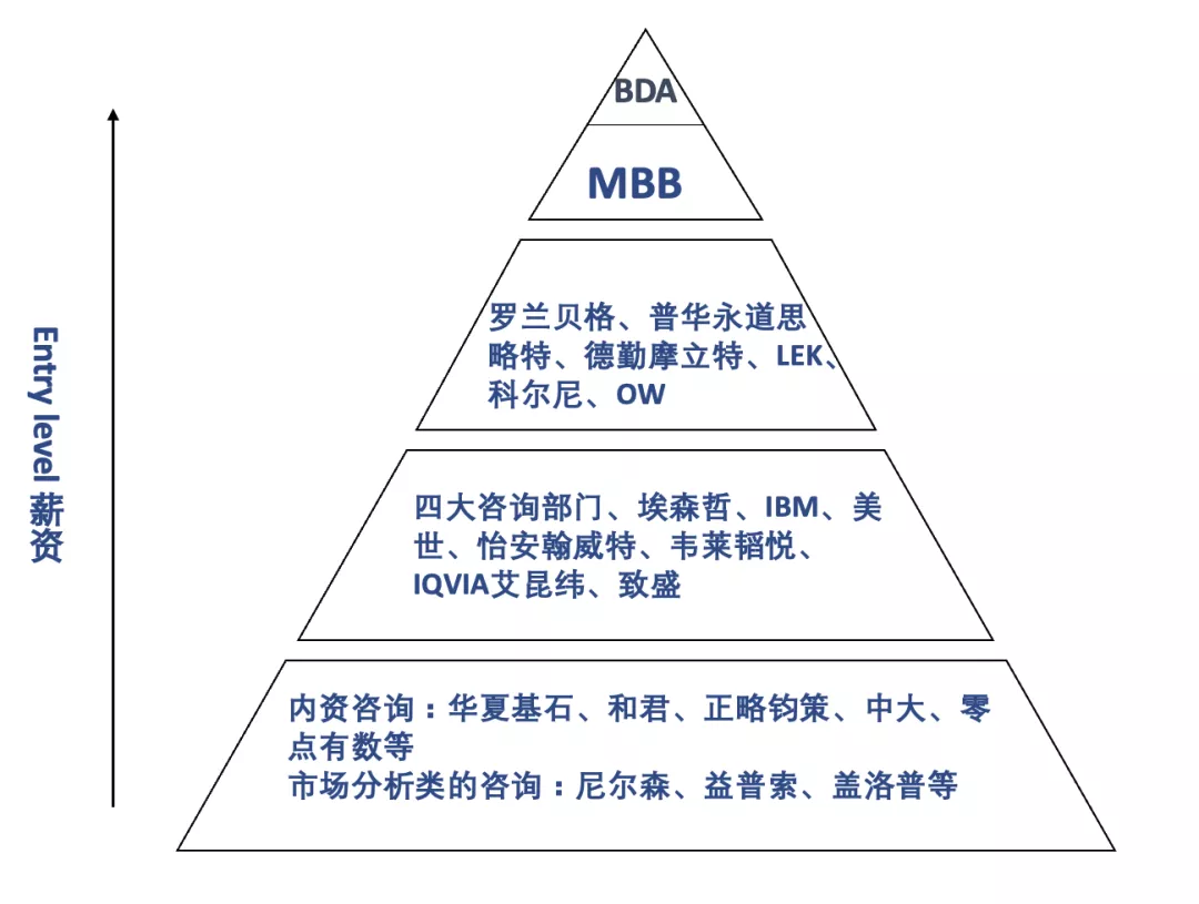 麦肯锡招聘（复旦硕折戟麦肯锡）