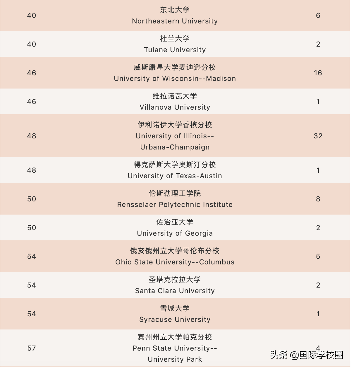 魔都神仙“巨头”平和，为何被称为浦东最牛国际学校？