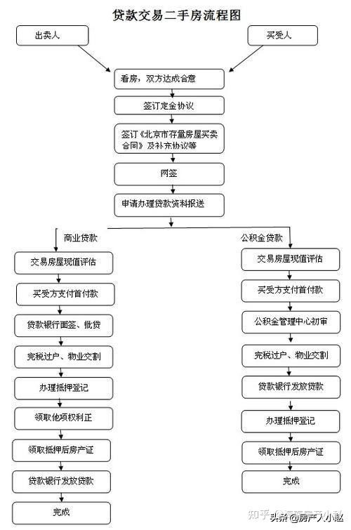 契税是怎么计算的？契税又是什么时候交纳首套房二套房二手房契税