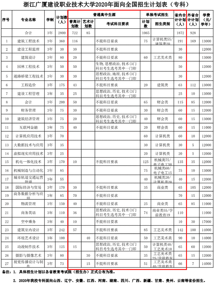 同濟大學浙江學院學費最全整理