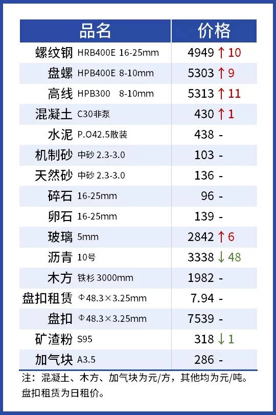 估算、概算、预算、结算、决算一次性弄懂
