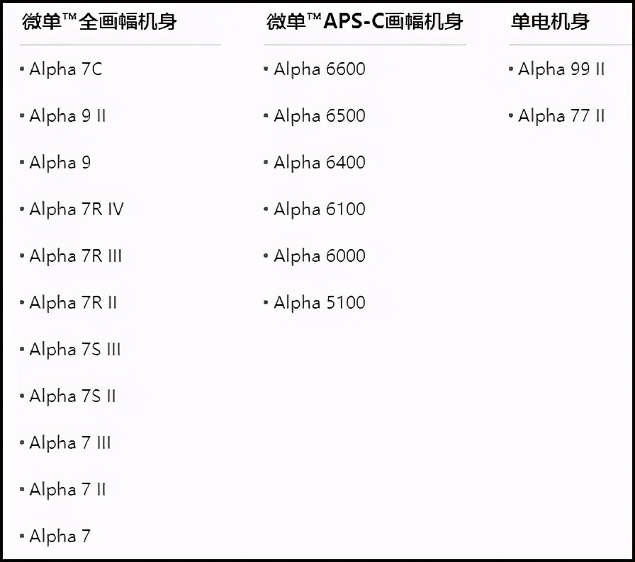 久等了，索尼相机介绍来了