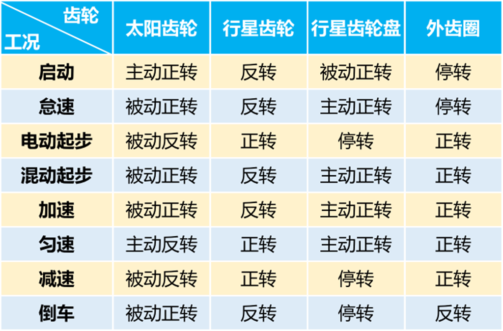10年前的「混动鼻祖」普锐斯，现在还值几个钱？