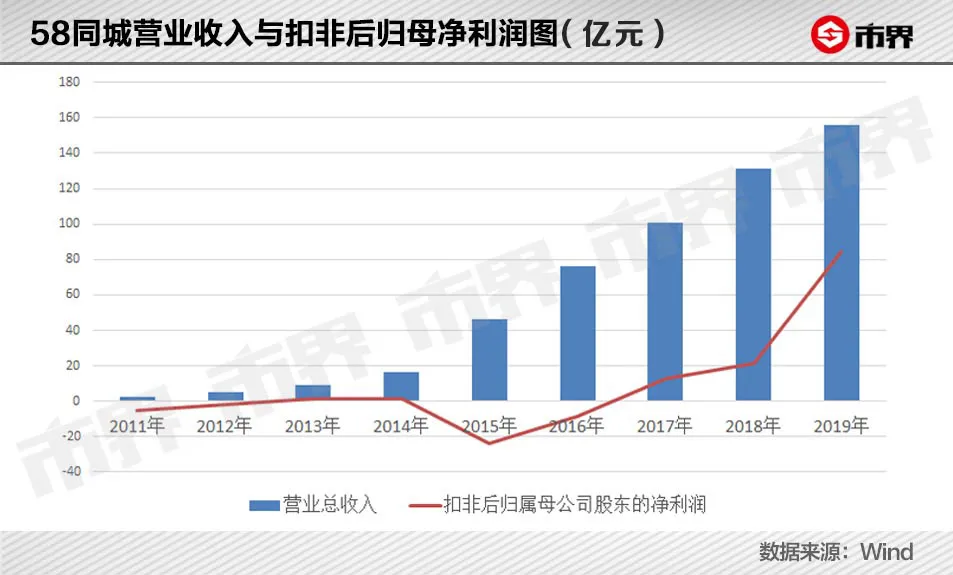 江山赶集网最新招聘（58同城为何要撕贝壳）