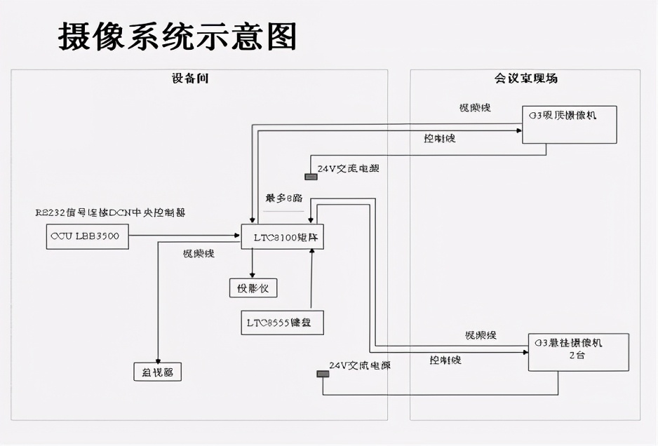 上海海事大学数字化校园弱电系统设计方案(详细规划)，弱电人收藏