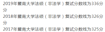 暨南大学法律（非法学）专硕考研怎么样？报录比、分数线全解析！
