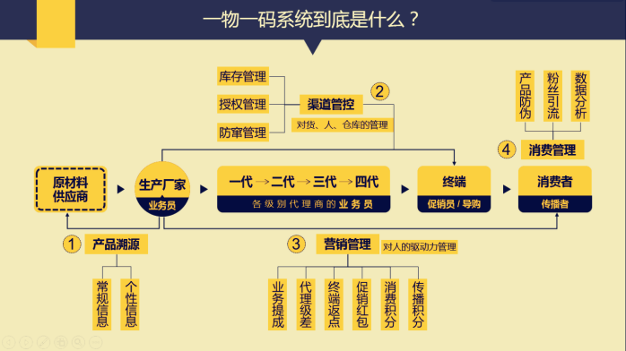 都懒得扫酒瓶上的现金红包了，要留住我们消费者，白酒多学学别人