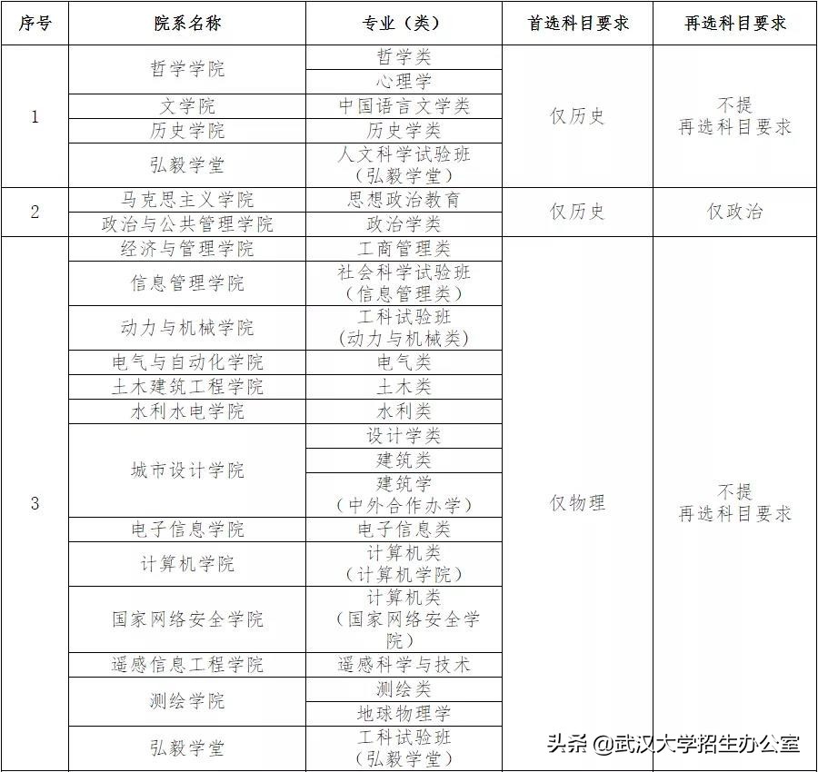 湖北超“壕”大学：上床下桌四人间、独立卫浴，坐拥11个食堂，校车覆盖全校！