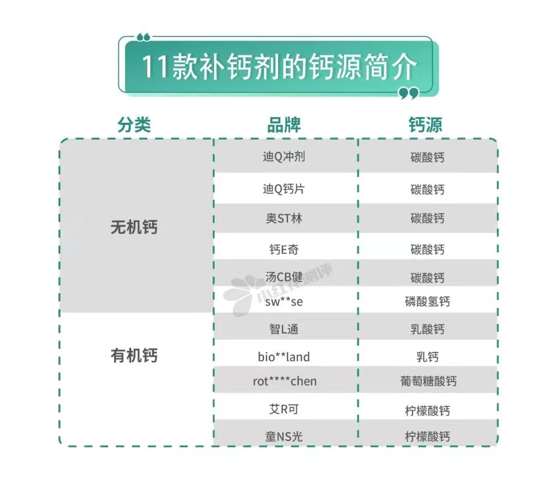 11款宝宝补钙剂测评：多款含量严重不符