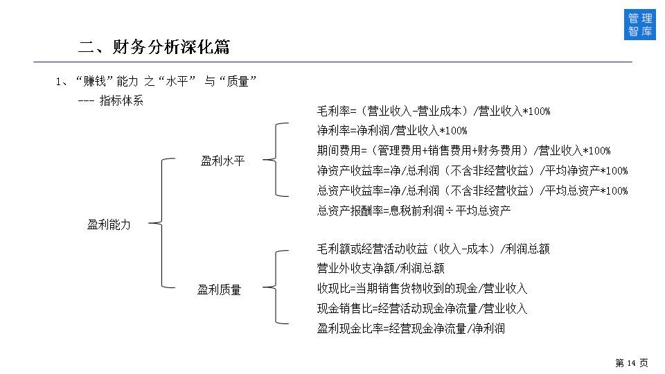 如何透过财务报表识别经营与管理问题？（50页PPT详解）
