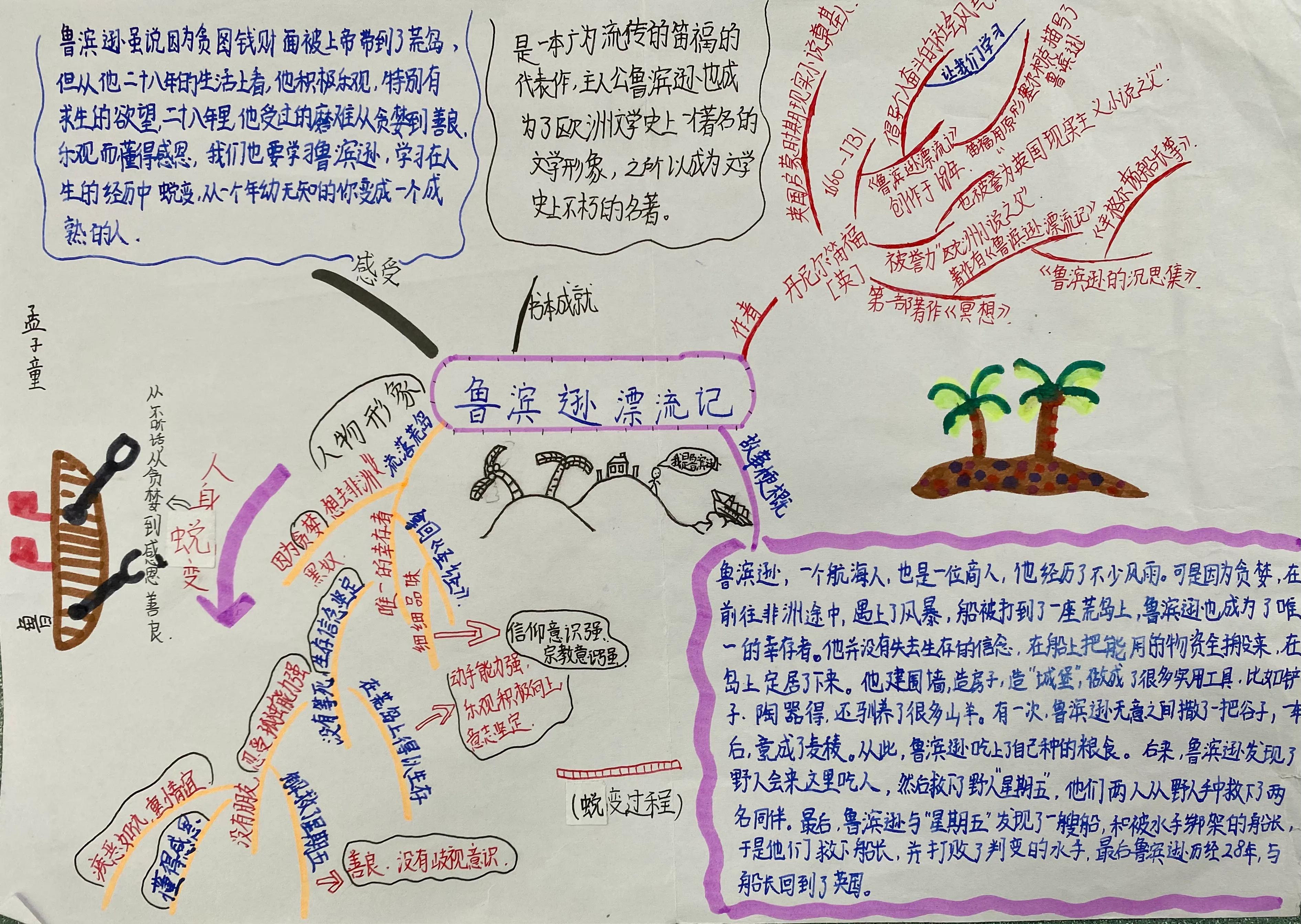 语文部编版六年级外国名著阅读《鲁滨逊漂流记》小报