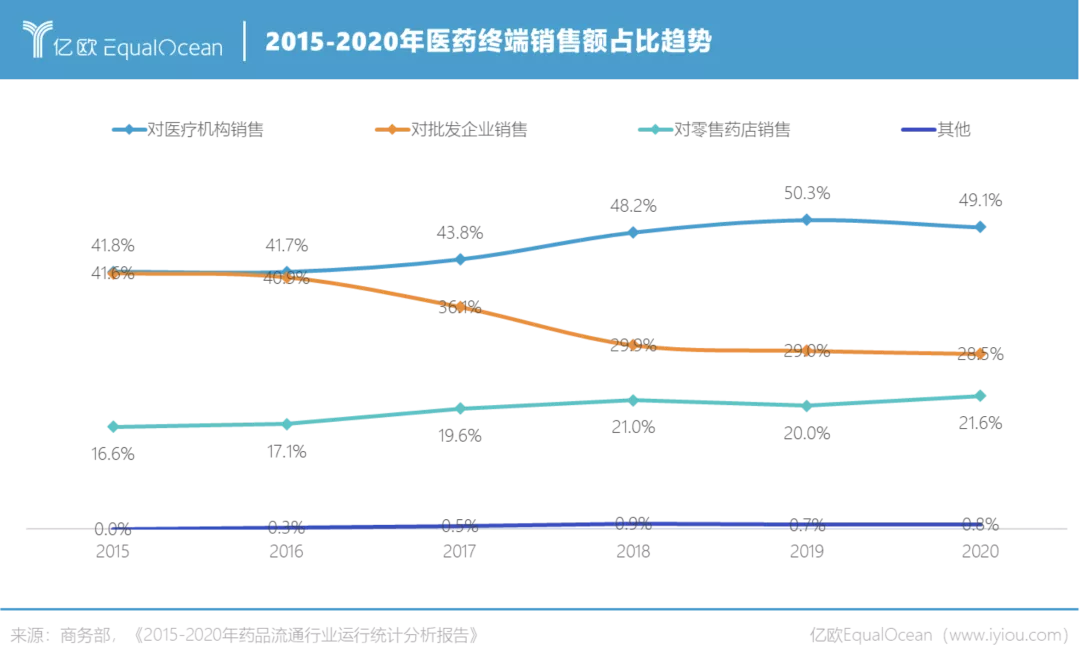 亿欧发布2021年中国医药营销数字化报告，医百科技赢得高度认可