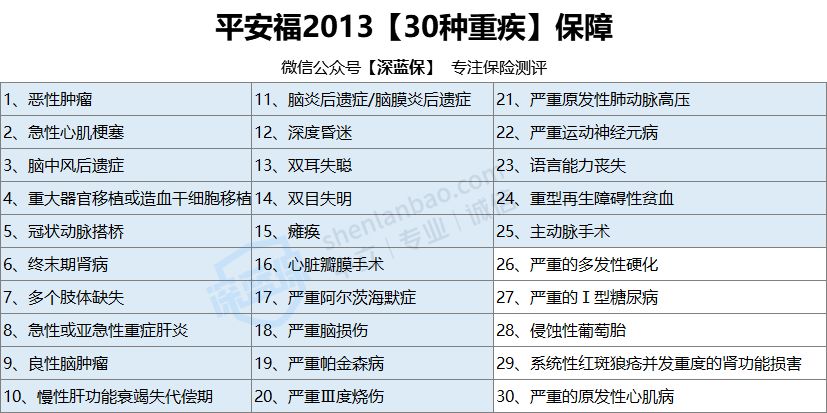 负面如潮却年年狂吸百亿保费！平安福，凭什么？值得买吗？