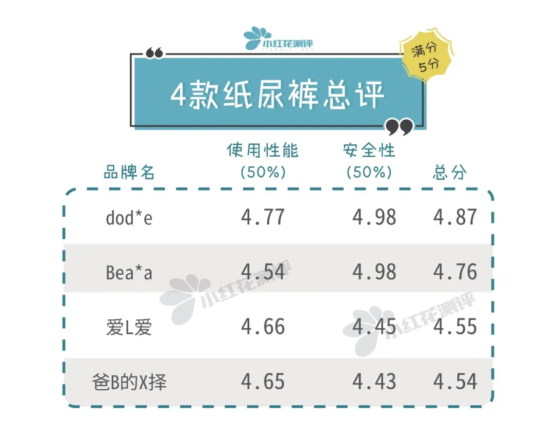 10款高端纸尿裤测评：最贵的这款，却差点垫底