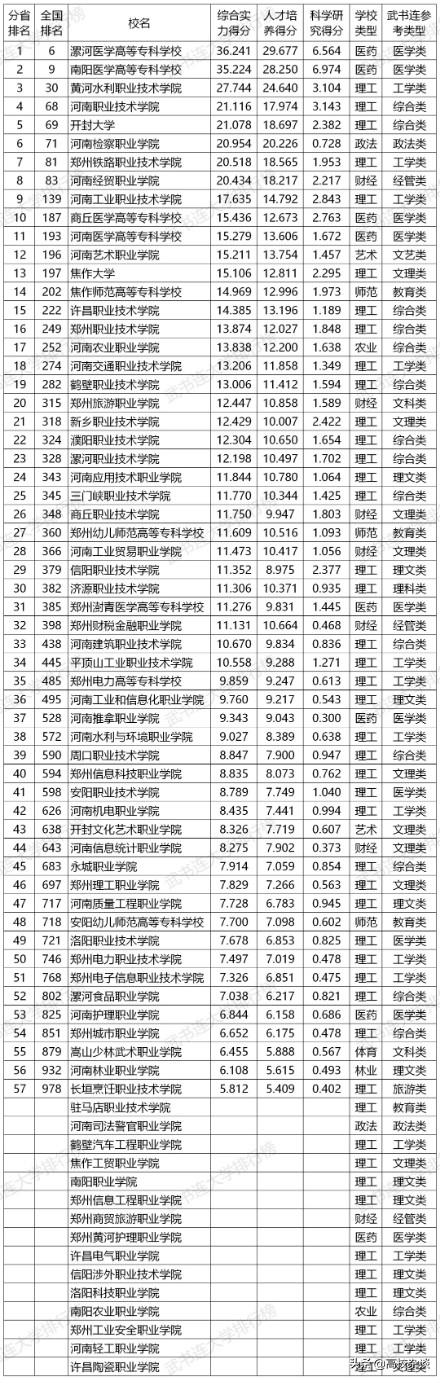 河南高职院校哪家强