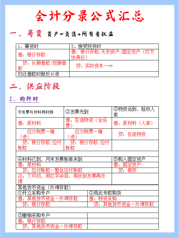 去面试会计连会计分录都不会写，这样的会计没有公司会收