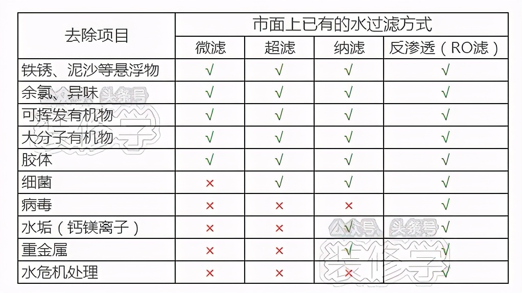 家用净水器是否真的有用？净水器是否价钱越贵就越好呢？