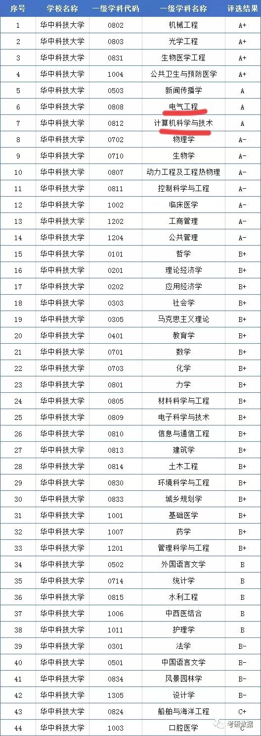 贵州省2021年理工类全省1000-1500名录取院校分数分析
