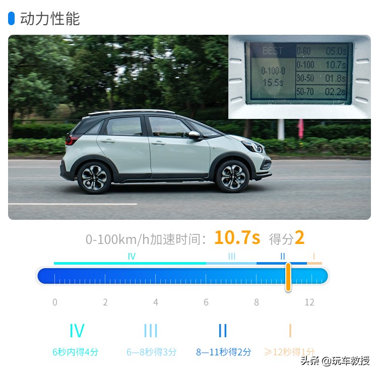 说飞度是家用神器，我想不会有人有意见吧？