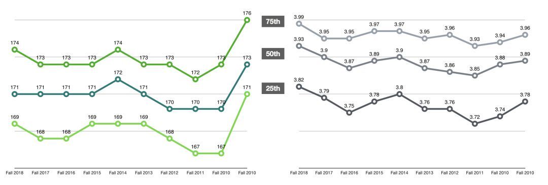 法学院JD申请｜今年的T14申请难度变高！-最新T14录取趋势详细