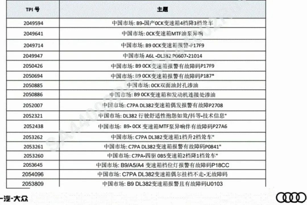 安世豪要打造奥迪的「黄金十年」，“变速器”第一个就不答应了