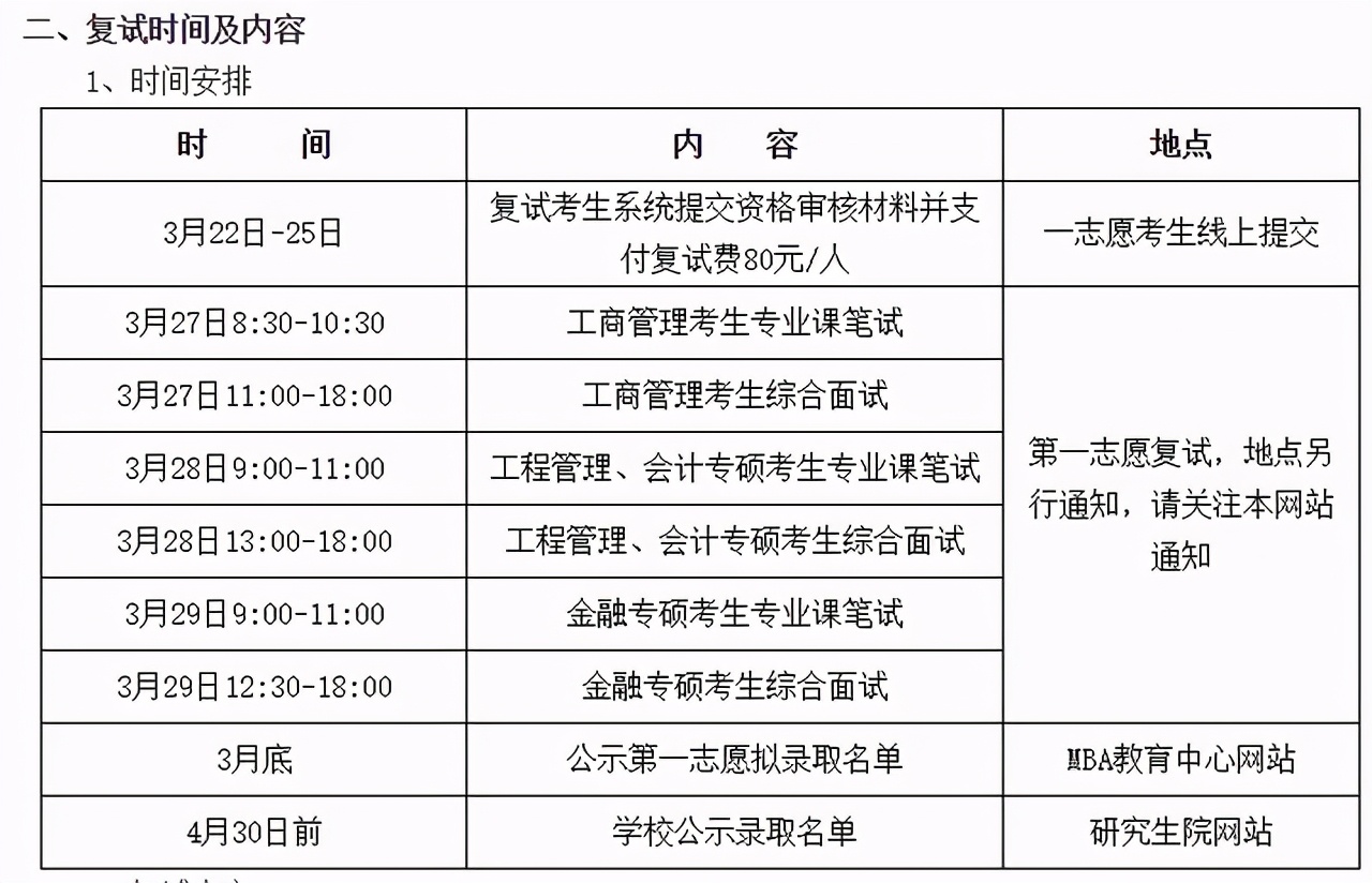 3月29日开放调剂！南航2021硕士生各学院复试分数及时间