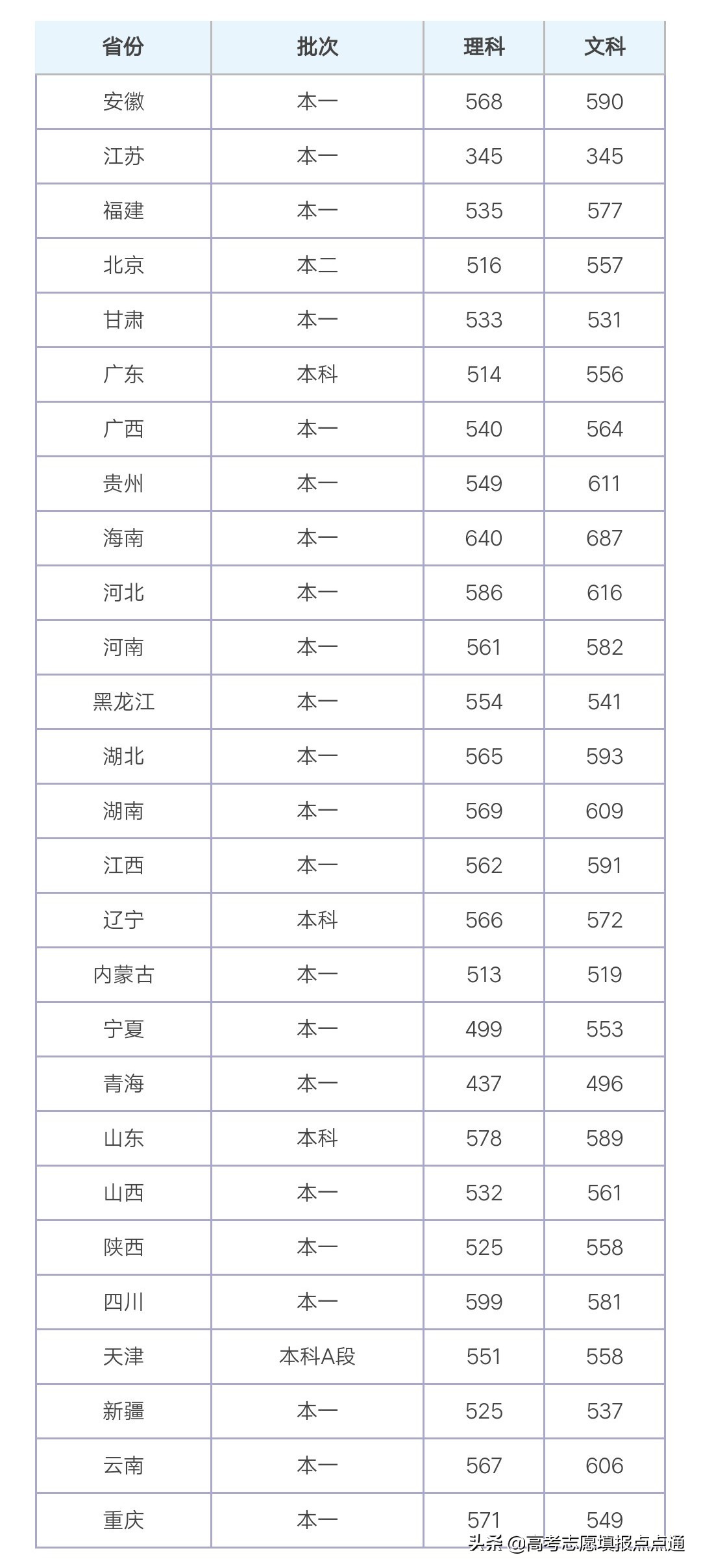 河南大学优势热门专业分析及2019、2018、2017年各省录取分数线