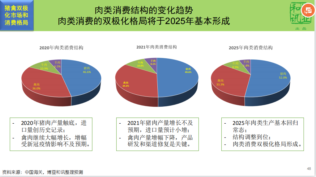 2022年猪价或跌破6元/斤，家禽业将迎来红利期，关注四大要素掌握生产秘笈