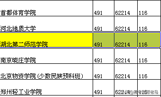 提档线分数高的大学，实力一定会比，提档分数低的大学强吗