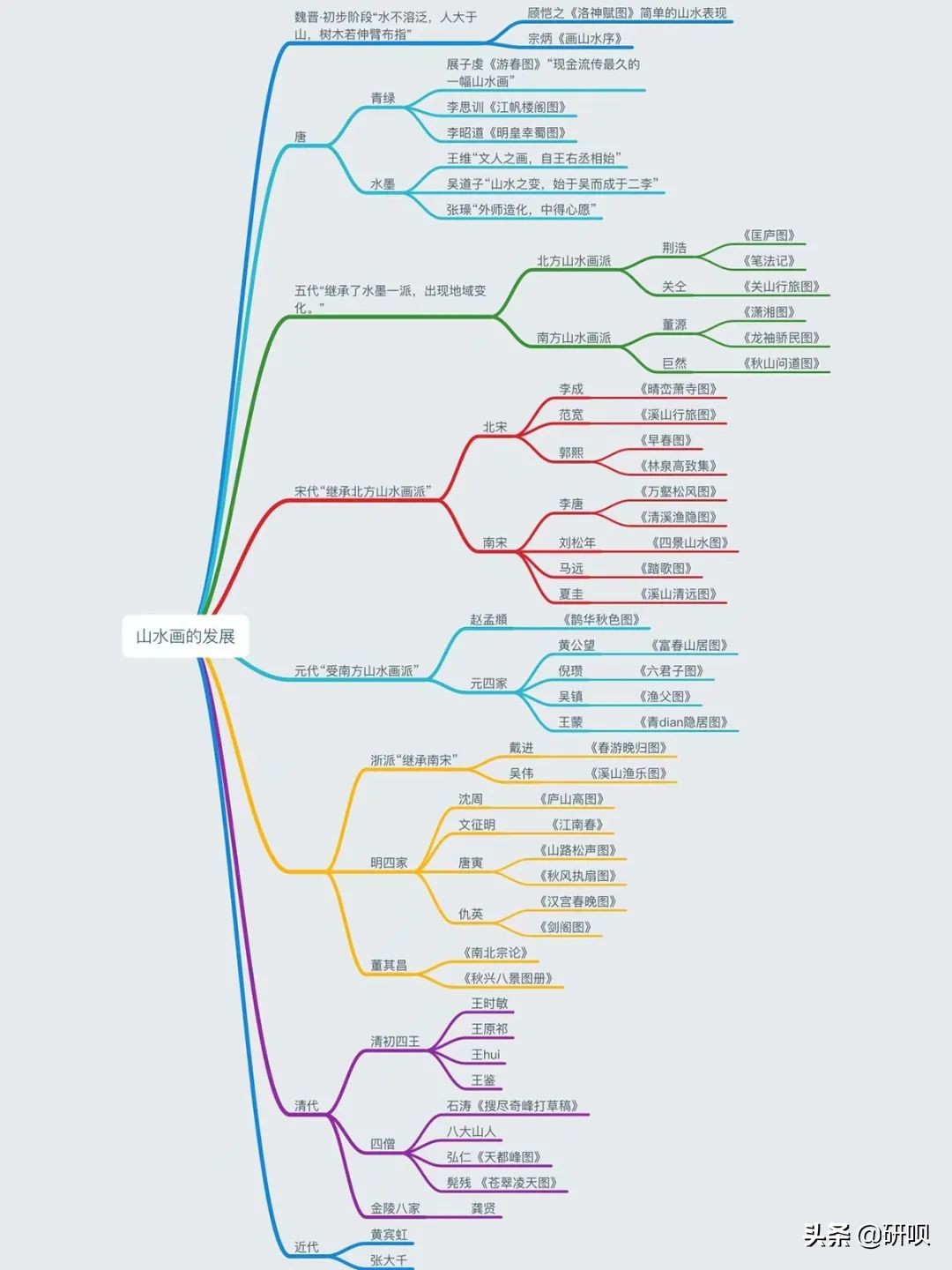 东北师范大学美术学/美术考研（628/510）经验分享
