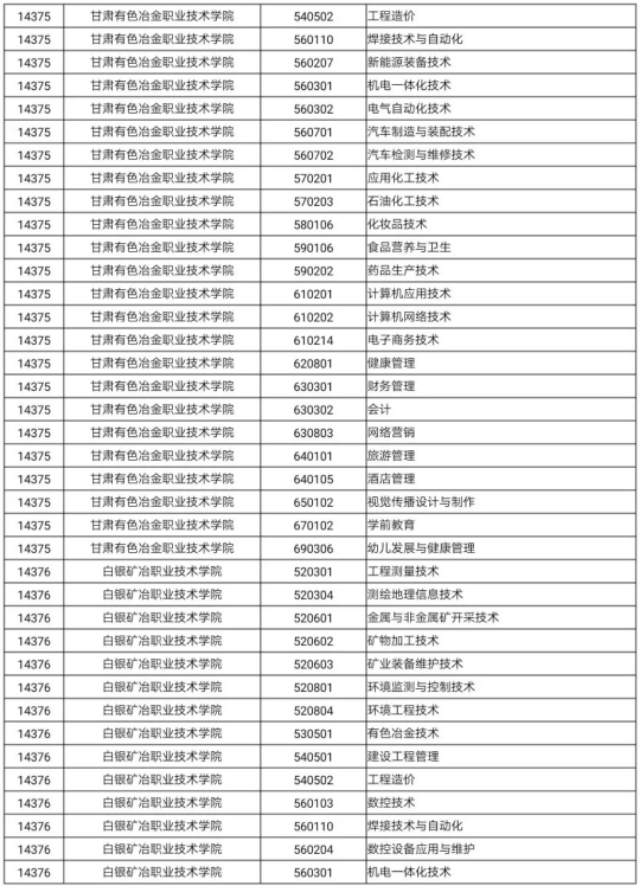 2020年甘肃省高等职业教育招生综合评价录取院校及专业