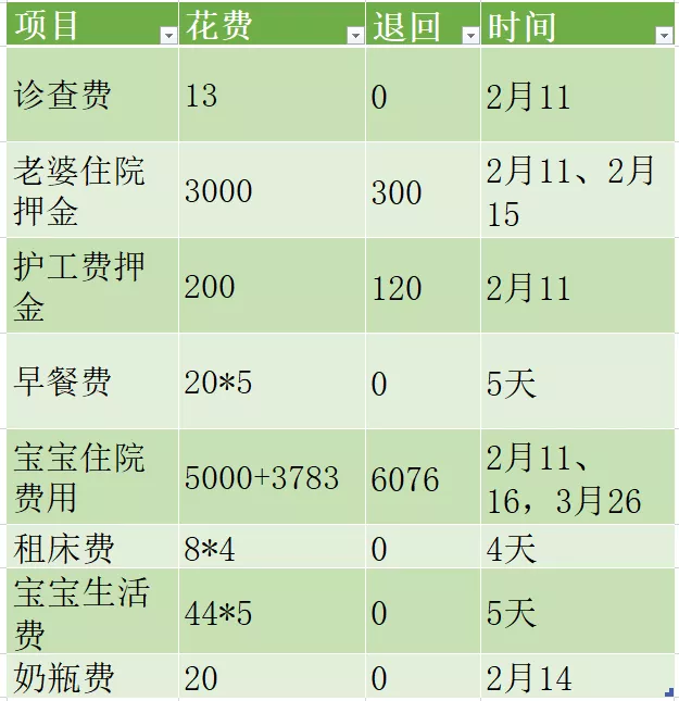 生孩子手续全攻略，怀孕、待产、生娃、出院、办证