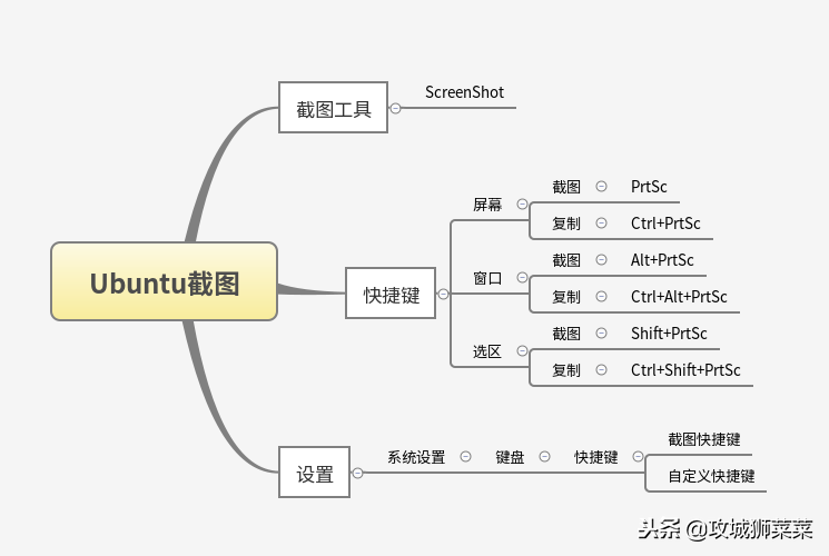 uUbuntu怎么截图保存，uUbuntu常用命令截图