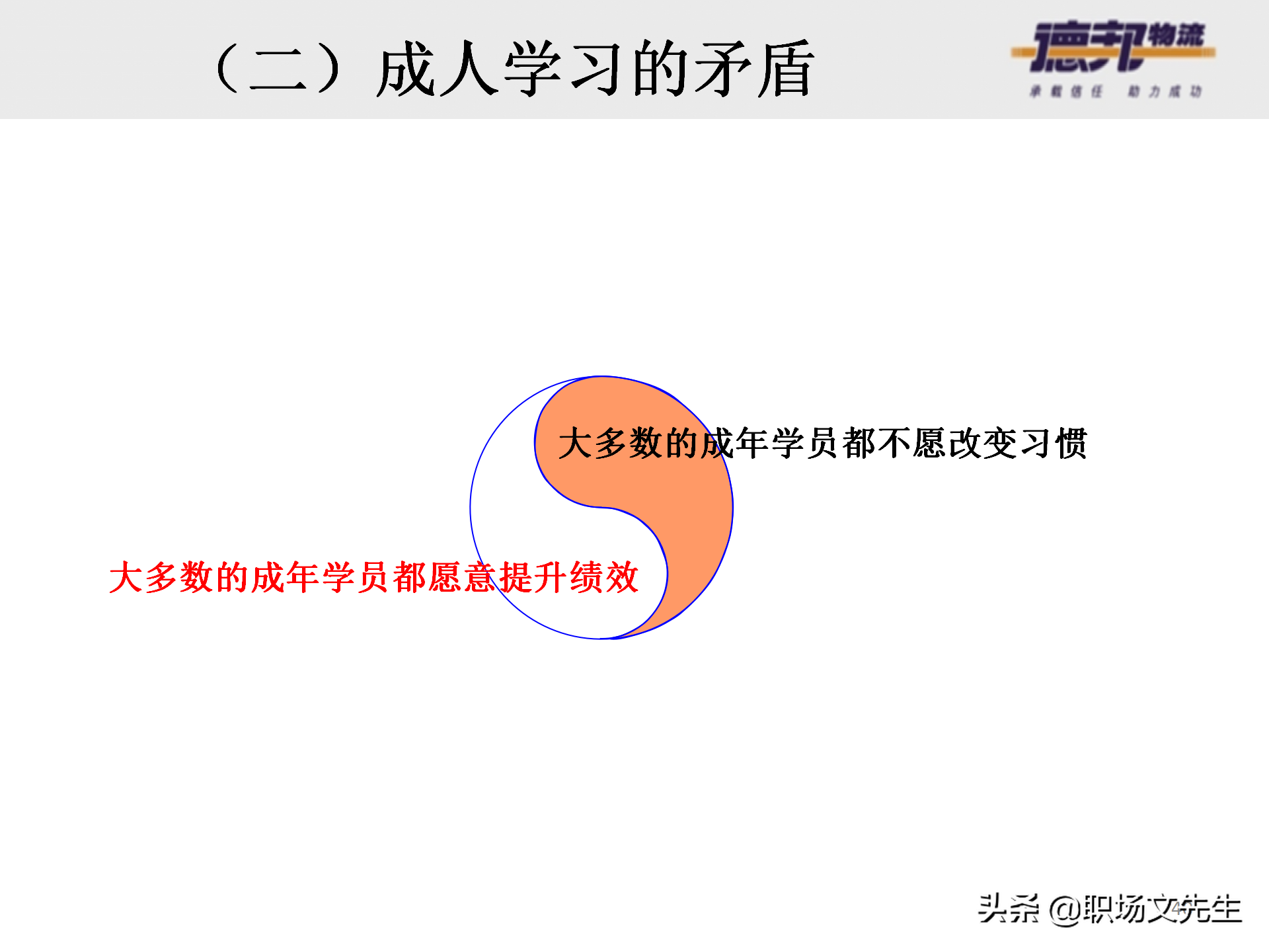灵活运用培训师控场技巧，138页德邦公司TTT培训师课程，能力进阶