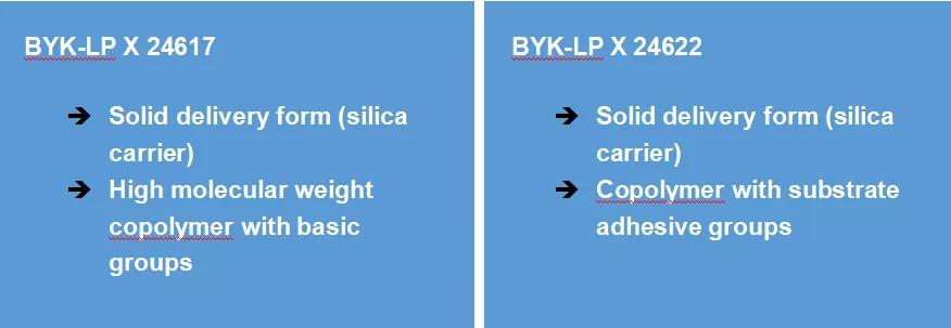 合肥科泰顺应涂料发展潮流，不断加大新产品推出速度