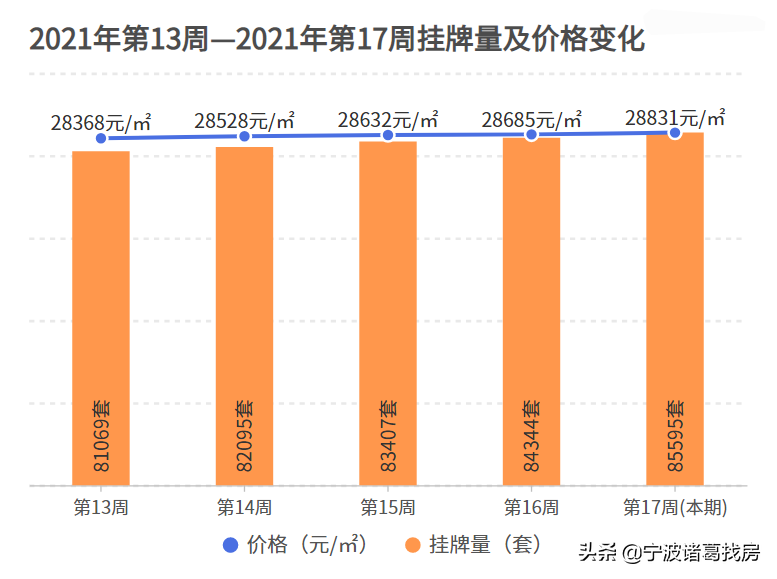 高淳最新招聘临时工（分化加剧）