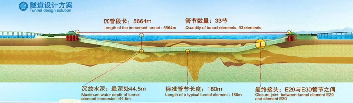 中国的“军舰之母”有多牛？总重14万吨，加满油能绕地球一圈半