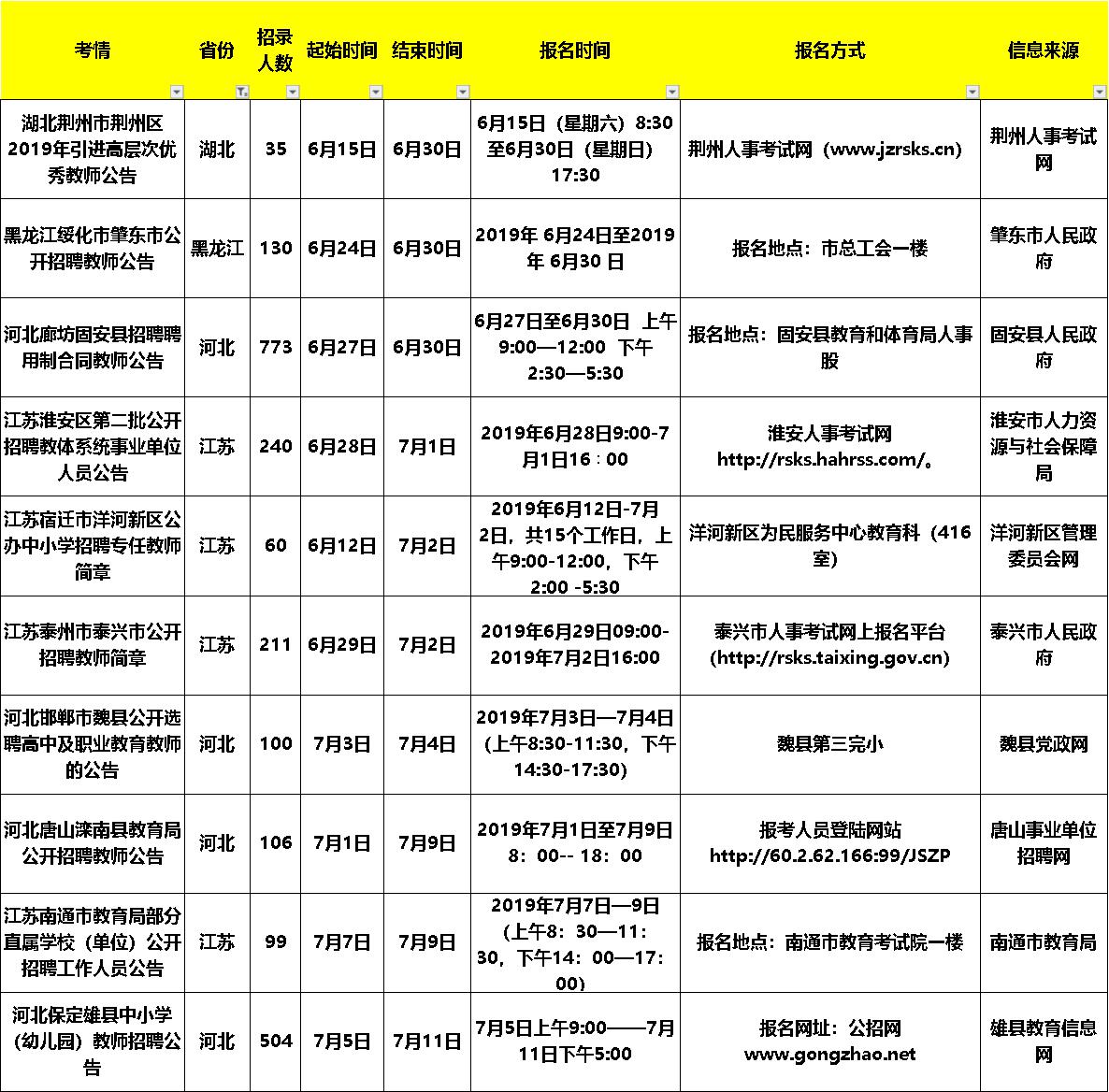 在哪里看教师招聘信息（想考教师的同学看过来啦）