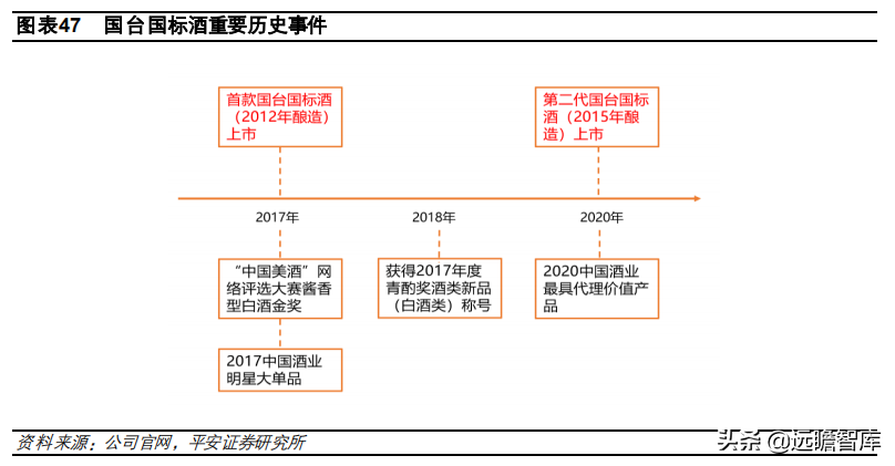 酱酒争霸：郎酒、习酒、国台和钓鱼台，四方位对比，谁更胜一筹？