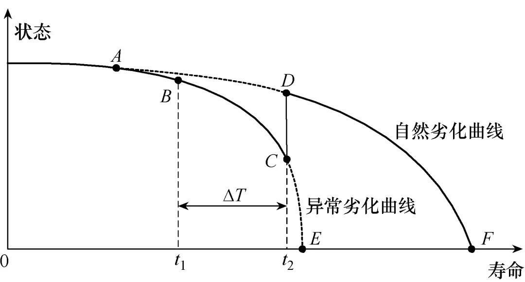 风电变流器的预防性维护检测技术