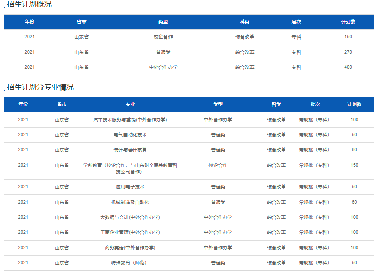专科怎么选？山东38所本科院校专科专业大盘点（二）